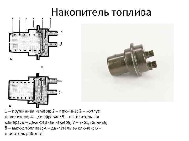 Накопитель топлива 1 – пружинная камера; 2 – пружина; 3 – корпус накопителя; 4