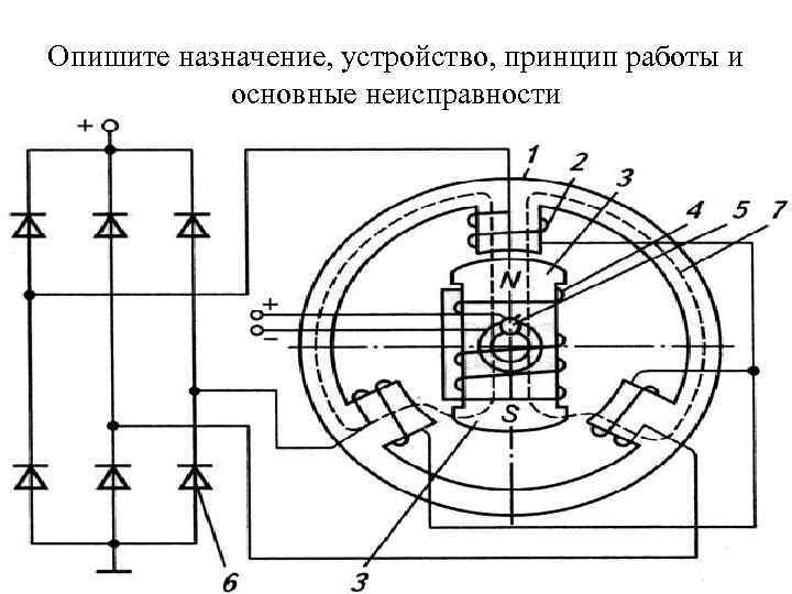 Опишите назначение, устройство, принцип работы и основные неисправности 