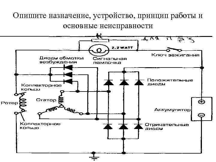 Опишите назначение, устройство, принцип работы и основные неисправности 