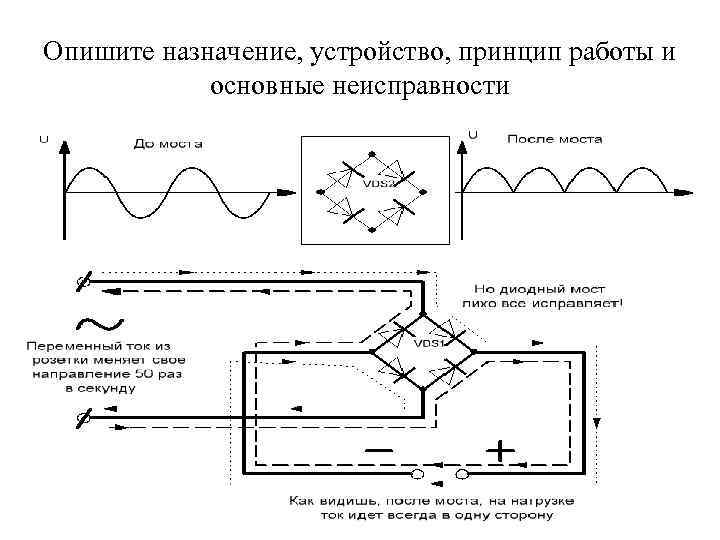Опишите назначение, устройство, принцип работы и основные неисправности 