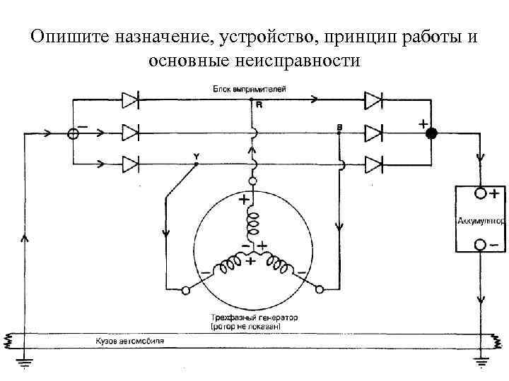 Опишите назначение, устройство, принцип работы и основные неисправности 