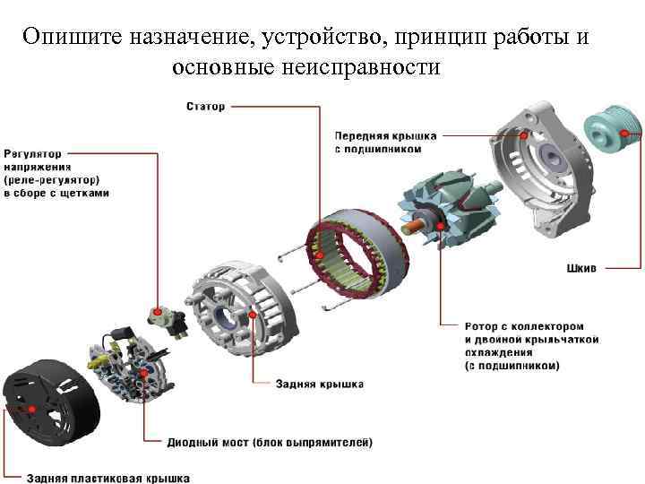 Опишите назначение, устройство, принцип работы и основные неисправности 