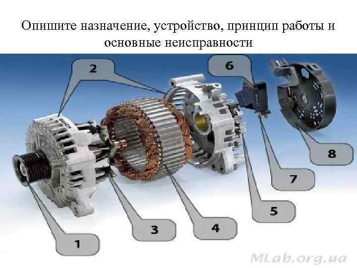 Опишите назначение, устройство, принцип работы и основные неисправности 
