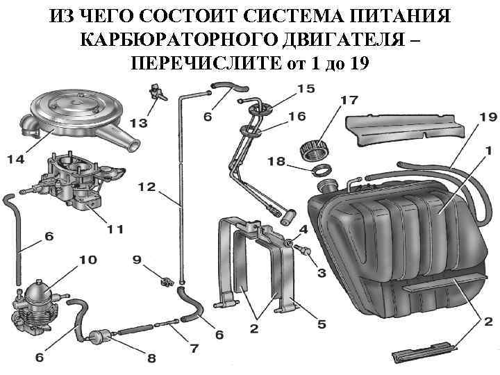 ИЗ ЧЕГО СОСТОИТ СИСТЕМА ПИТАНИЯ КАРБЮРАТОРНОГО ДВИГАТЕЛЯ – ПЕРЕЧИСЛИТЕ от 1 до 19 