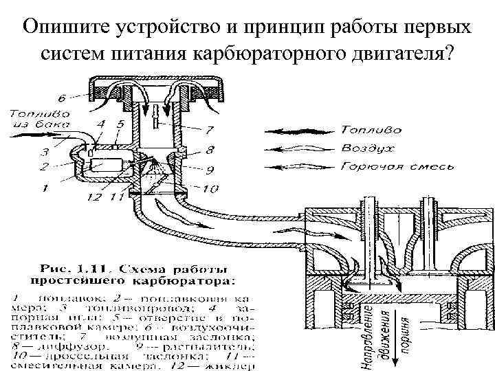 Опишите устройство и принцип работы первых систем питания карбюраторного двигателя? 