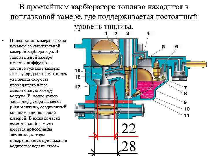 В простейшем карбюраторе топливо находится в поплавковой камере, где поддерживается постоянный уровень топлива. •