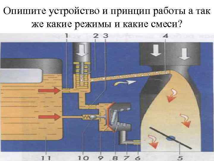 Опишите устройство и принцип работы а так же какие режимы и какие смеси? 