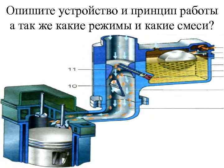 Опишите устройство и принцип работы а так же какие режимы и какие смеси? 