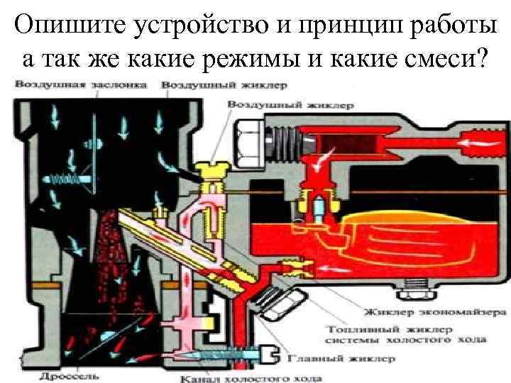 Опишите устройство и принцип работы а так же какие режимы и какие смеси? 