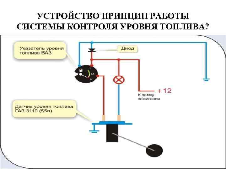 УСТРОЙСТВО ПРИНЦИП РАБОТЫ СИСТЕМЫ КОНТРОЛЯ УРОВНЯ ТОПЛИВА? 