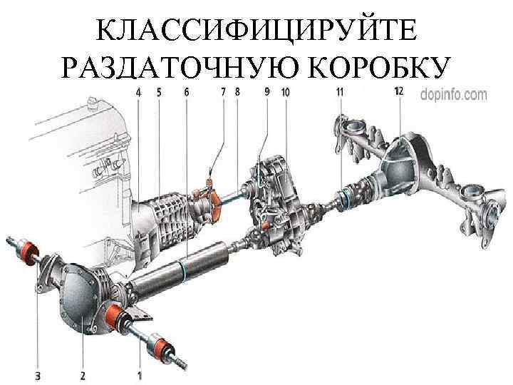 КЛАССИФИЦИРУЙТЕ РАЗДАТОЧНУЮ КОРОБКУ 