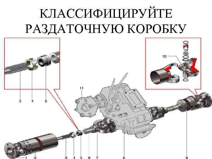 КЛАССИФИЦИРУЙТЕ РАЗДАТОЧНУЮ КОРОБКУ 