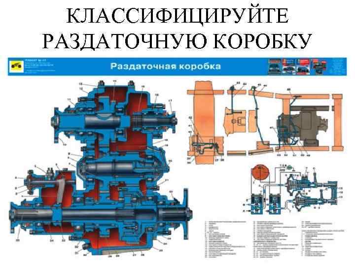 КЛАССИФИЦИРУЙТЕ РАЗДАТОЧНУЮ КОРОБКУ 