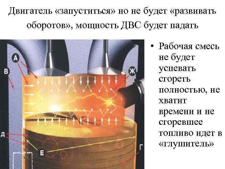 Двигатель «запуститься» но не будет «развивать оборотов» , мощность ДВС будет падать • Рабочая