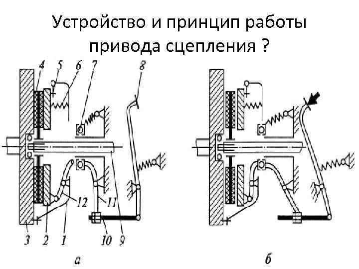 Устройство и принцип работы привода сцепления ? 