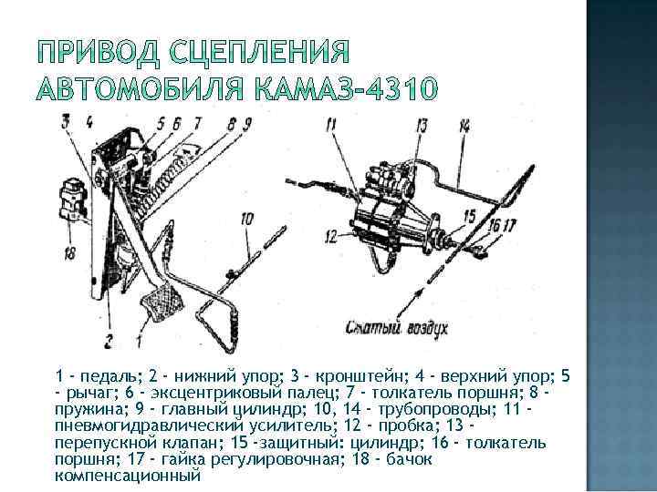 1 - педаль; 2 - нижний упор; 3 - кронштейн; 4 - верхний упор;