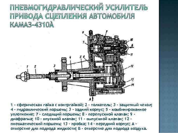 1 - сферическая гайка с контргайкой; 2 - толкатель; 3 - защитный чехол; 4