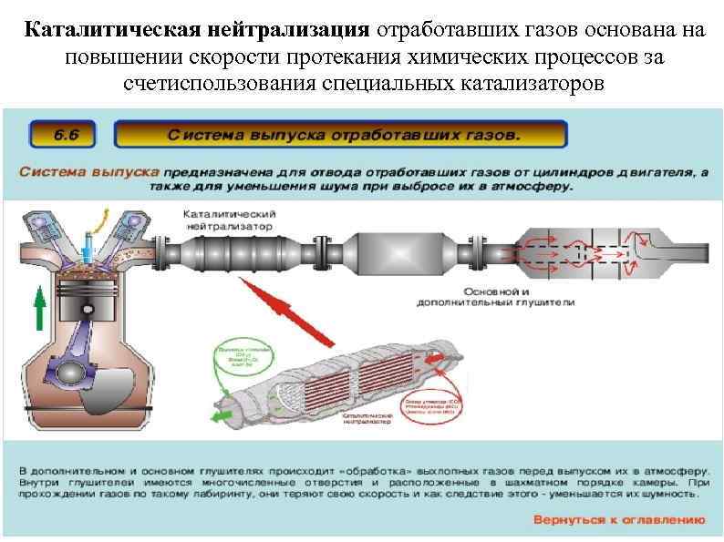 Каталитическая нейтрализация отработавших газов основана на повышении скорости протекания химических процессов за счетиспользования специальных