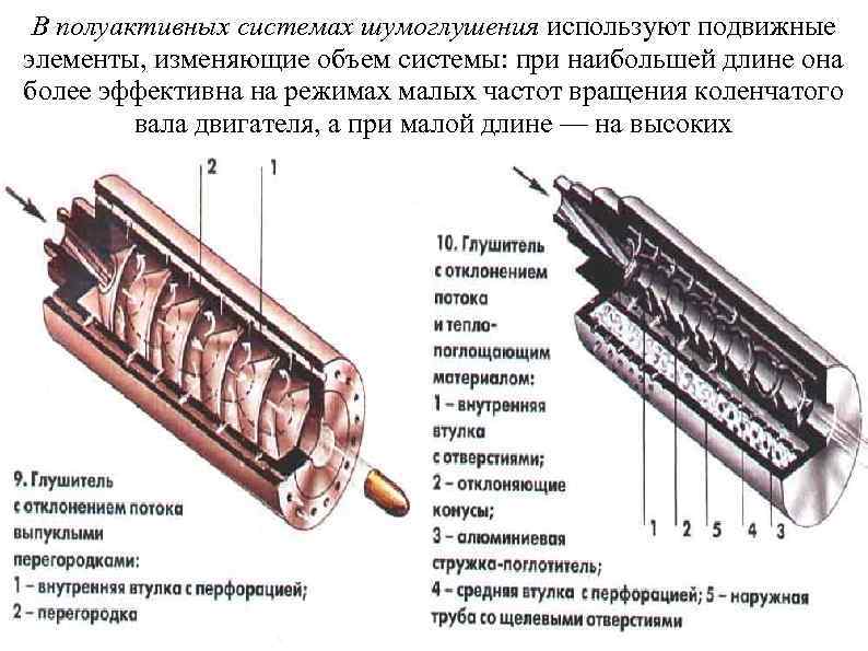 В полуактивных системах шумоглушения используют подвижные элементы, изменяющие объем системы: при наибольшей длине она
