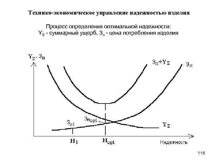 Оптимальное управление надежностью. Технико-экономическое управление надежностью. Отдел надежности. Оптимальный уровень надежности это. Экономический уровень надёжности.