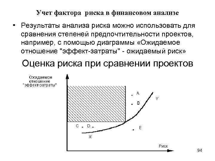 Учет фактора риска в финансовом анализе • Результаты анализа риска можно использовать для сравнения