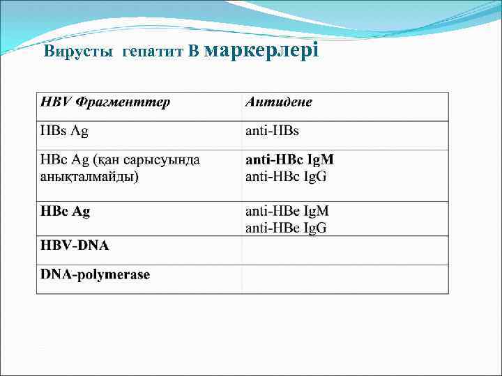 Вирусты гепатит В маркерлерi 