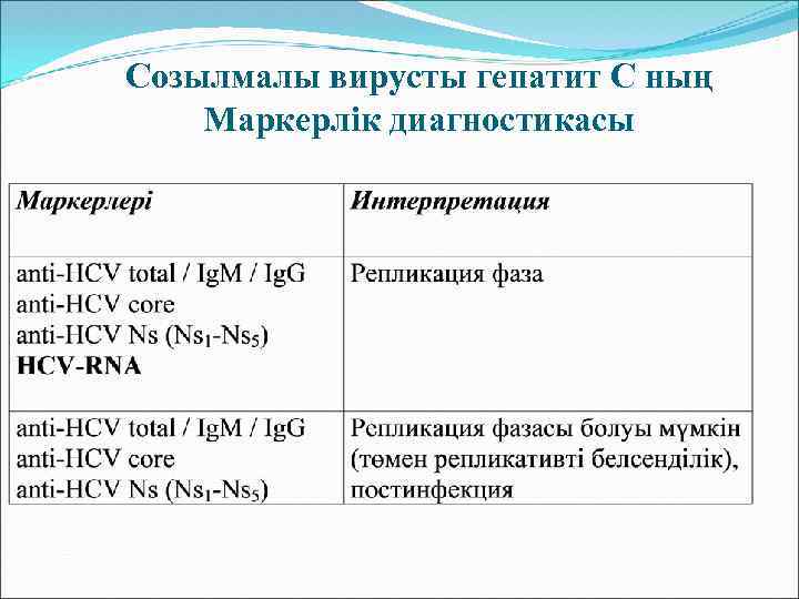 Созылмалы вирусты гепатит С ның Маркерлік диагностикасы 