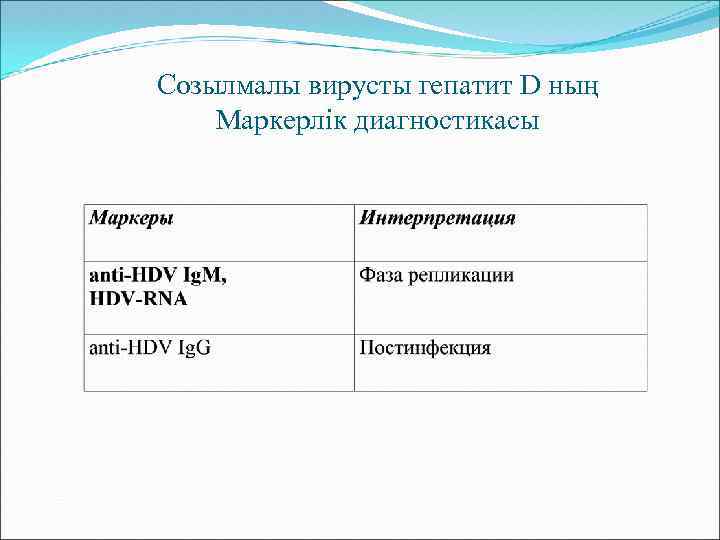 Созылмалы вирусты гепатит D ның Маркерлік диагностикасы 