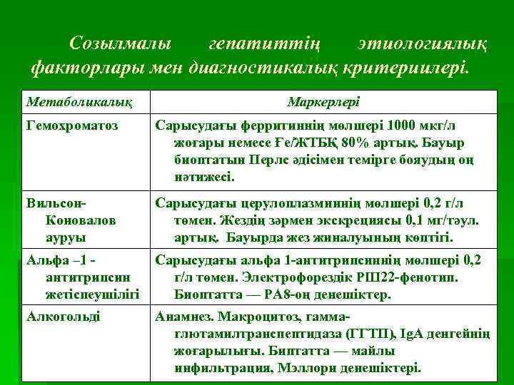 Созылмалы гепатиттің этиологиялық факторлары мен диагностикалық критериилері. Метаболикалық Маркерлері Гемохроматоз Сарысудағы ферритиннің мөлшері 1000