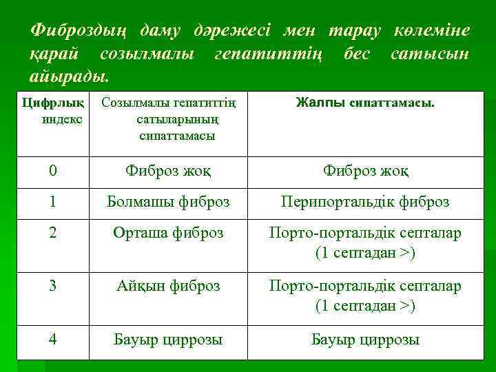 Фиброздың даму дәрежесі мен тарау көлеміне қарай созылмалы гепатиттің бес сатысын айырады. Цифрлық индекс