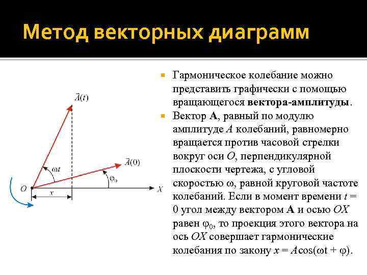Метод векторных диаграмм Гармоническое колебание можно представить графически с помощью вращающегося вектора-амплитуды. Вектор A,