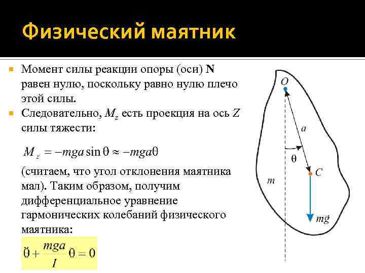 Физический маятник Момент силы реакции опоры (оси) N равен нулю, поскольку равно нулю плечо