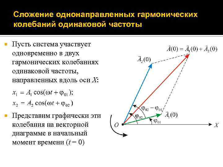 Метод векторных диаграмм для сложения гармонических колебаний