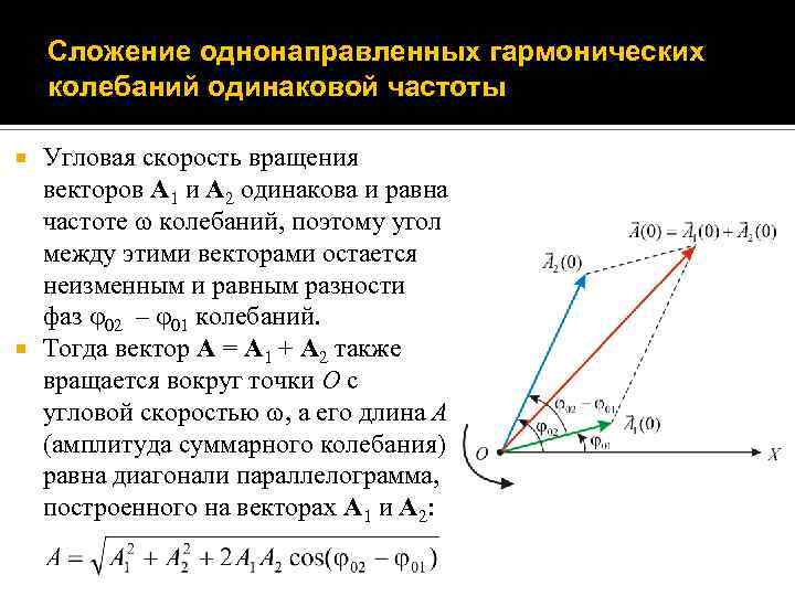 Сложение однонаправленных гармонических колебаний одинаковой частоты Угловая скорость вращения векторов A 1 и A