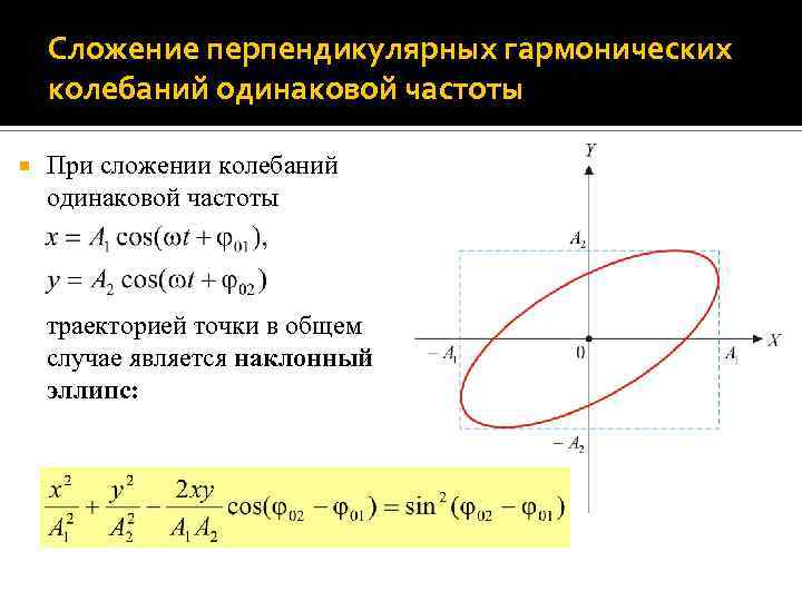 Перпендикулярные колебания