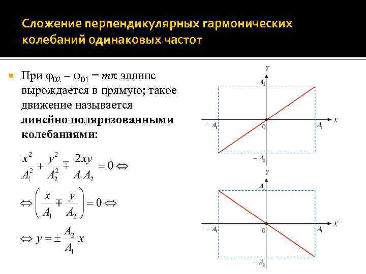 Взаимно перпендикулярные колебания