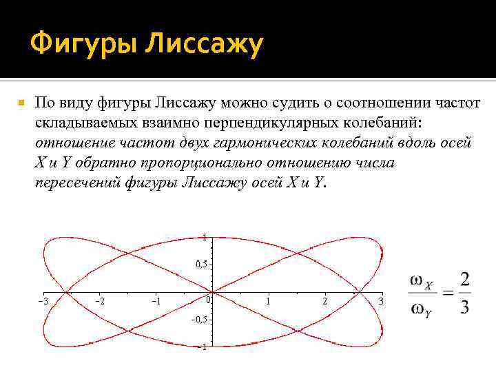 Фигуры Лиссажу По виду фигуры Лиссажу можно судить о соотношении частот складываемых взаимно перпендикулярных