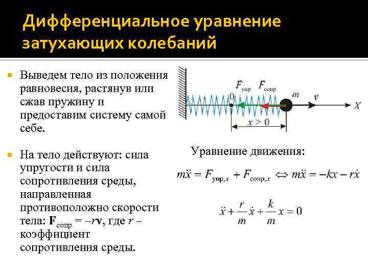Дифференциальное уравнение затухающих колебаний Выведем тело из положения равновесия, растянув или сжав пружину и