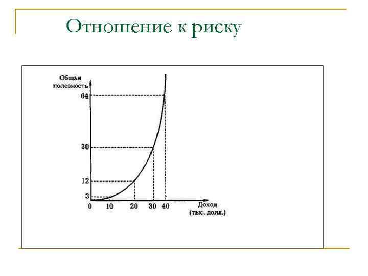 Отношение к риску 