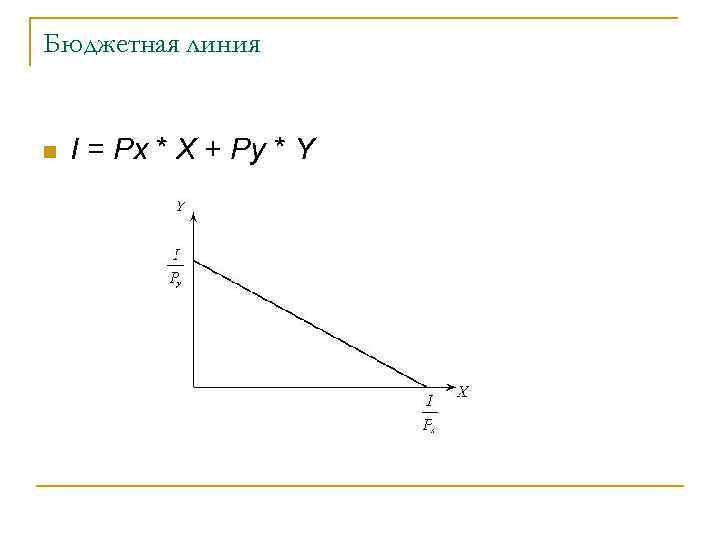 Бюджетная линия n I = Рх * Х + Ру * Y 
