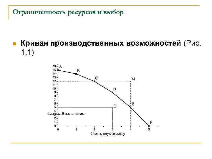 Ограниченность ресурсов и выбор n Кривая производственных возможностей (Рис. 1. 1) 