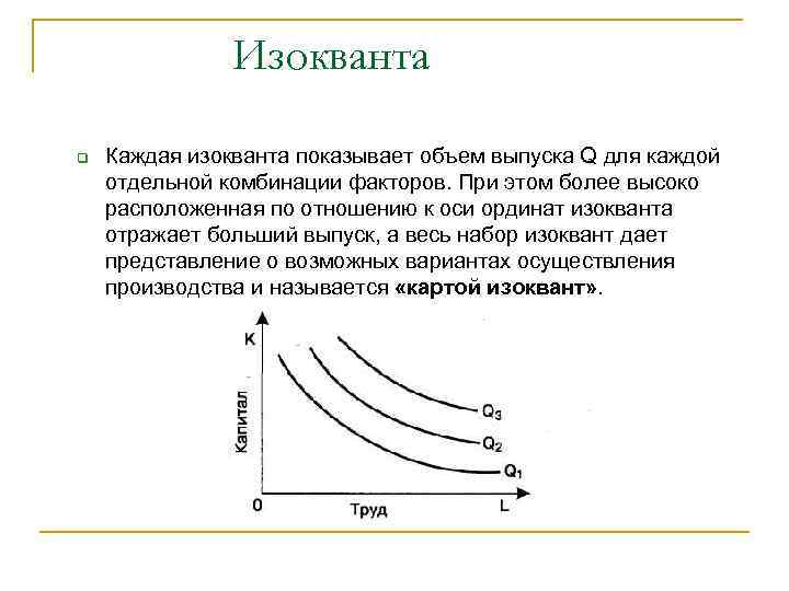 Изокванта q Каждая изокванта показывает объем выпуска Q для каждой отдельной комбинации факторов. При