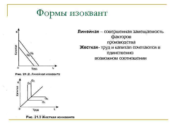 Формы изоквант Линейная – совершенная замещаемость факторов производства Жесткая- труд и капитал сочетаются в