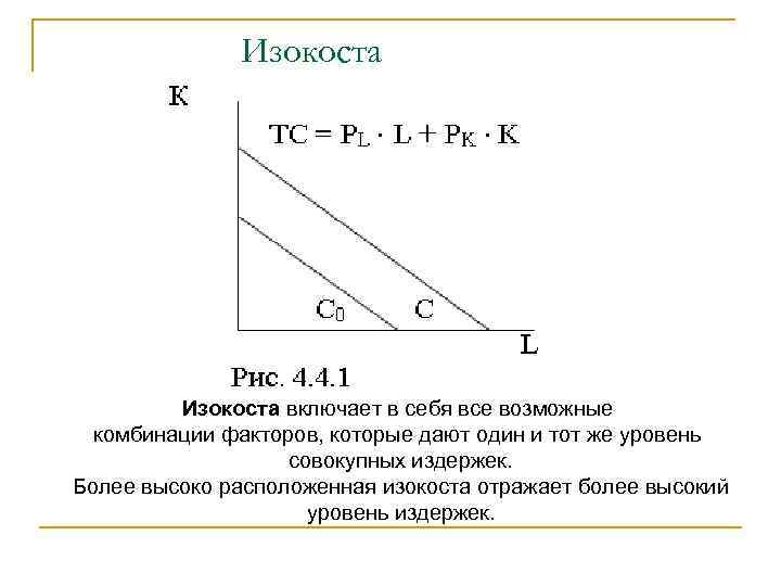 Изокоста включает в себя все возможные комбинации факторов, которые дают один и тот же
