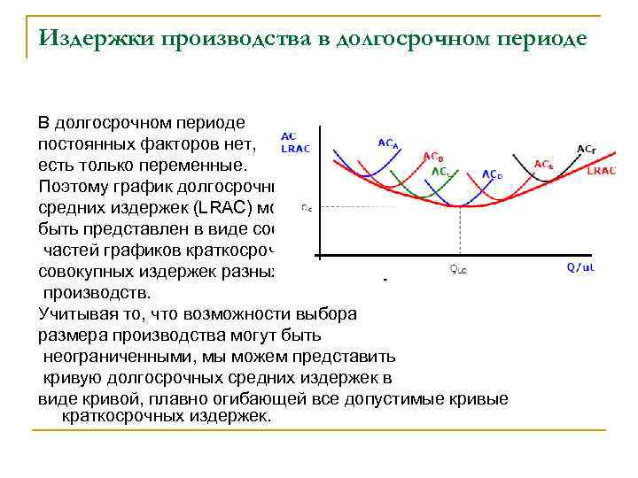 Издержки производства в долгосрочном периоде В долгосрочном периоде постоянных факторов нет, есть только переменные.
