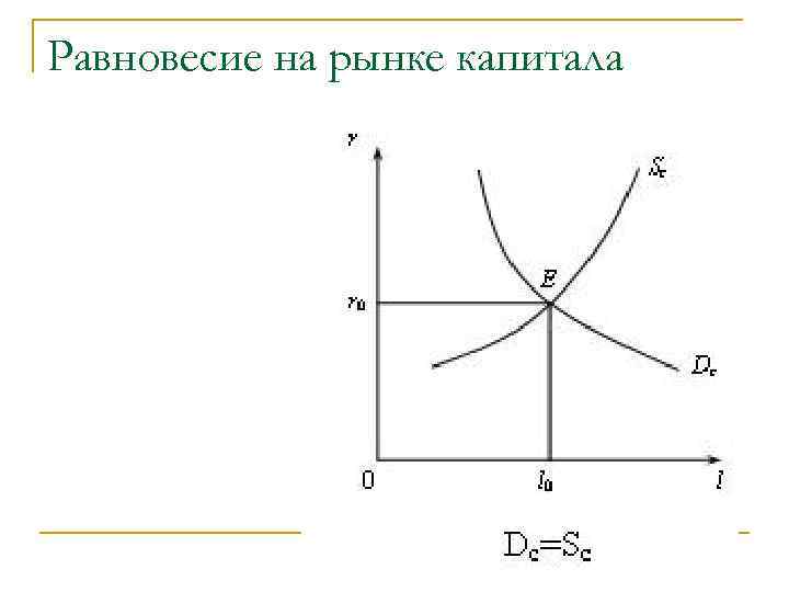Равновесие на рынке капитала 