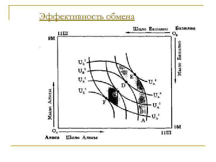 Эффективность обмена 