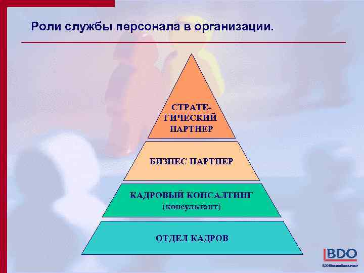 Роли службы персонала в организации. СТРАТЕГИЧЕСКИЙ ПАРТНЕР БИЗНЕС ПАРТНЕР КАДРОВЫЙ КОНСАЛТИНГ (консультант) ОТДЕЛ КАДРОВ