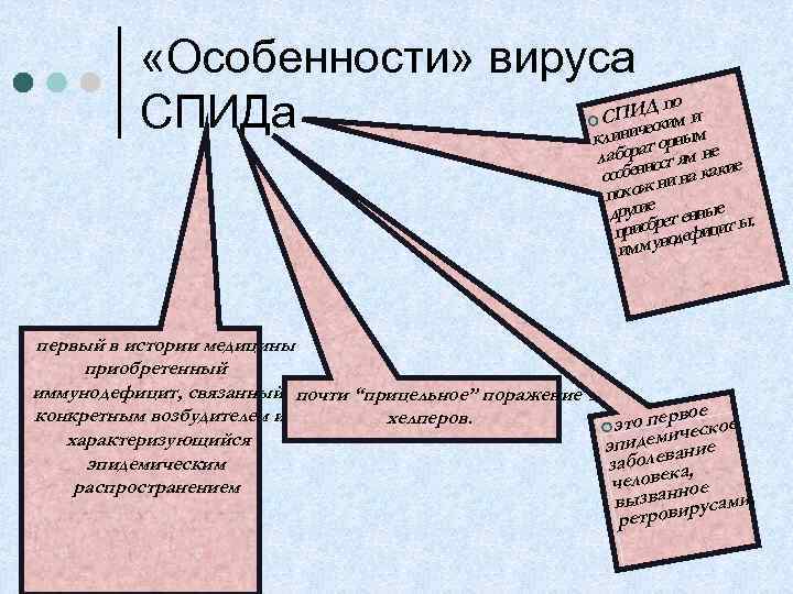  «Особенности» вируса по ПИДким и С ес СПИДа клинич орным ¢ т лабораност