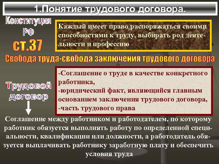 1. Понятие трудового договора. Каждый имеет право распоряжаться своими способностями к труду, выбирать род